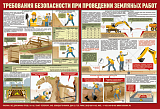 Плакат "Требования безопасности при проведении земляных работ"