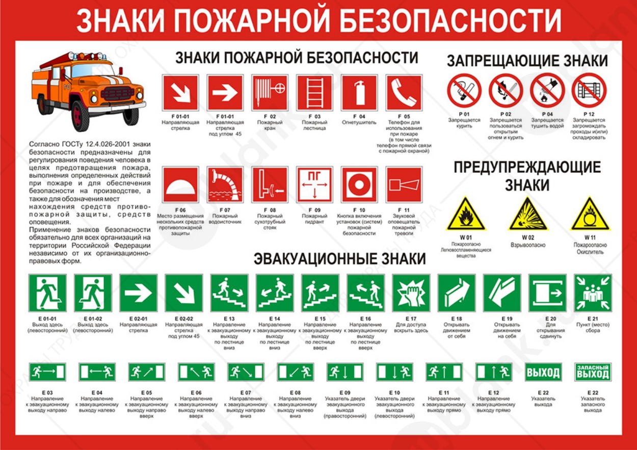Плакат "Знаки пожарной безопасности"