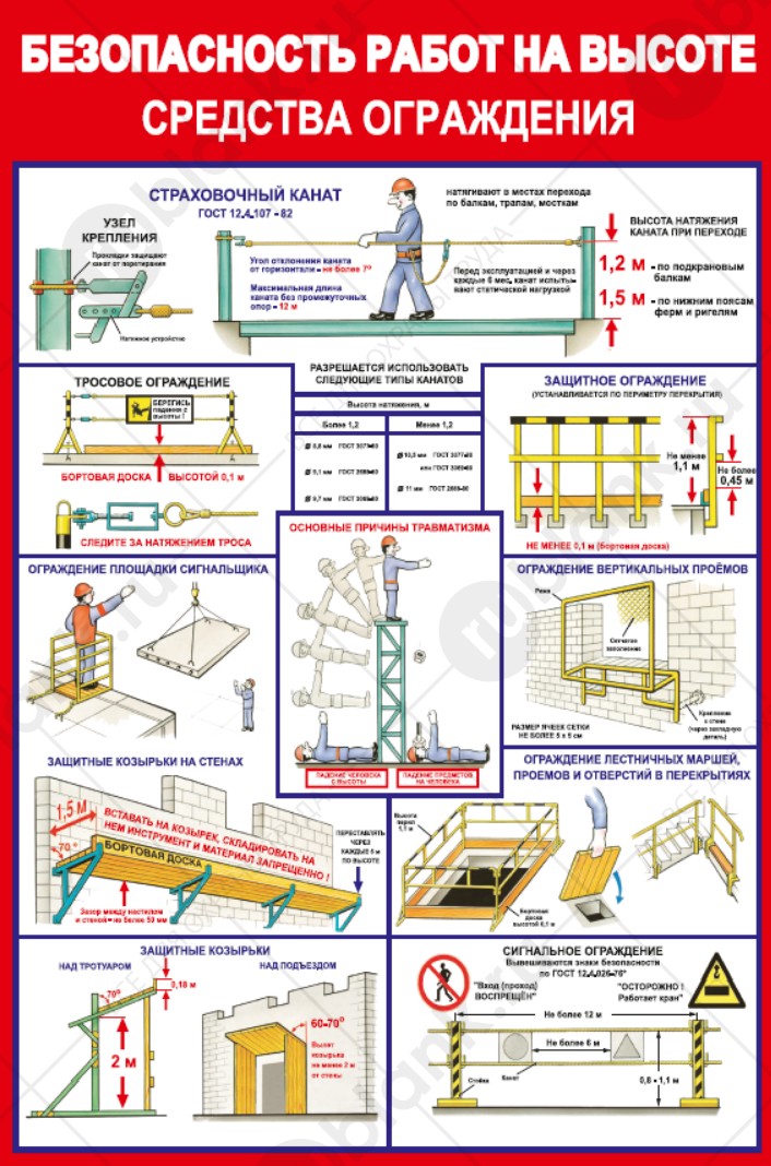 Плакат "Безопасность работ на высоте. Средства ограждения" 57х84 см 