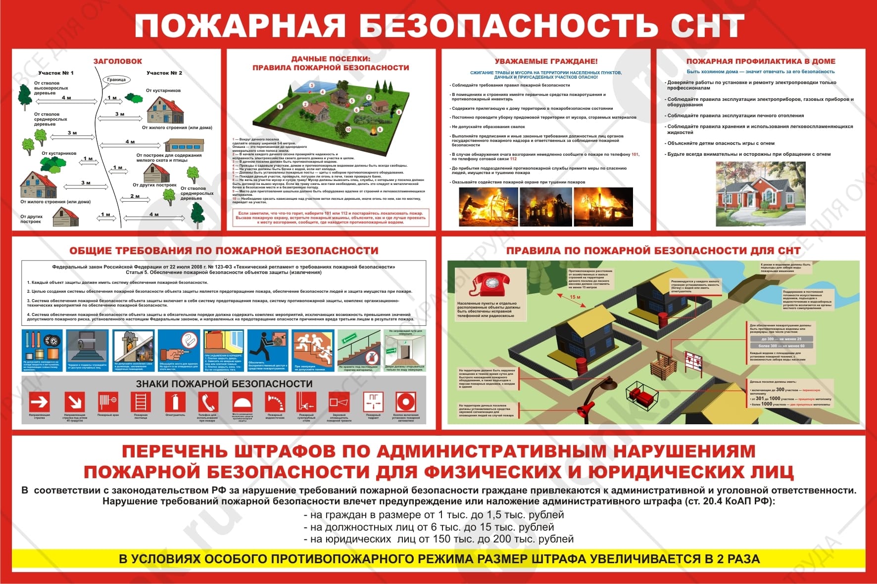 Плакат "Пожарная безопасность СНТ"