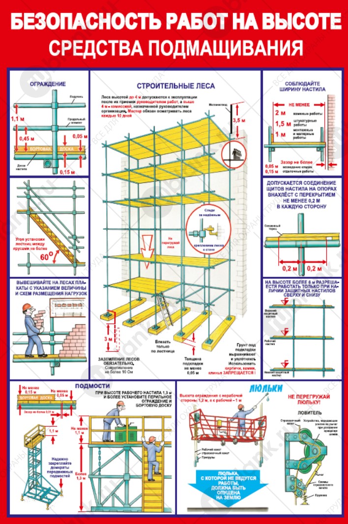 Плакат "Безопасность работ на высоте. Средства подмащивания" 57х84 см 