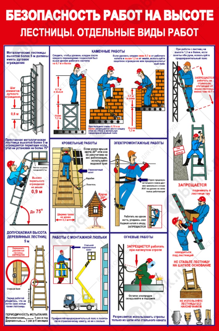 Плакат "Безопасность работ на высоте. Лестницы.отдельные виды работ"