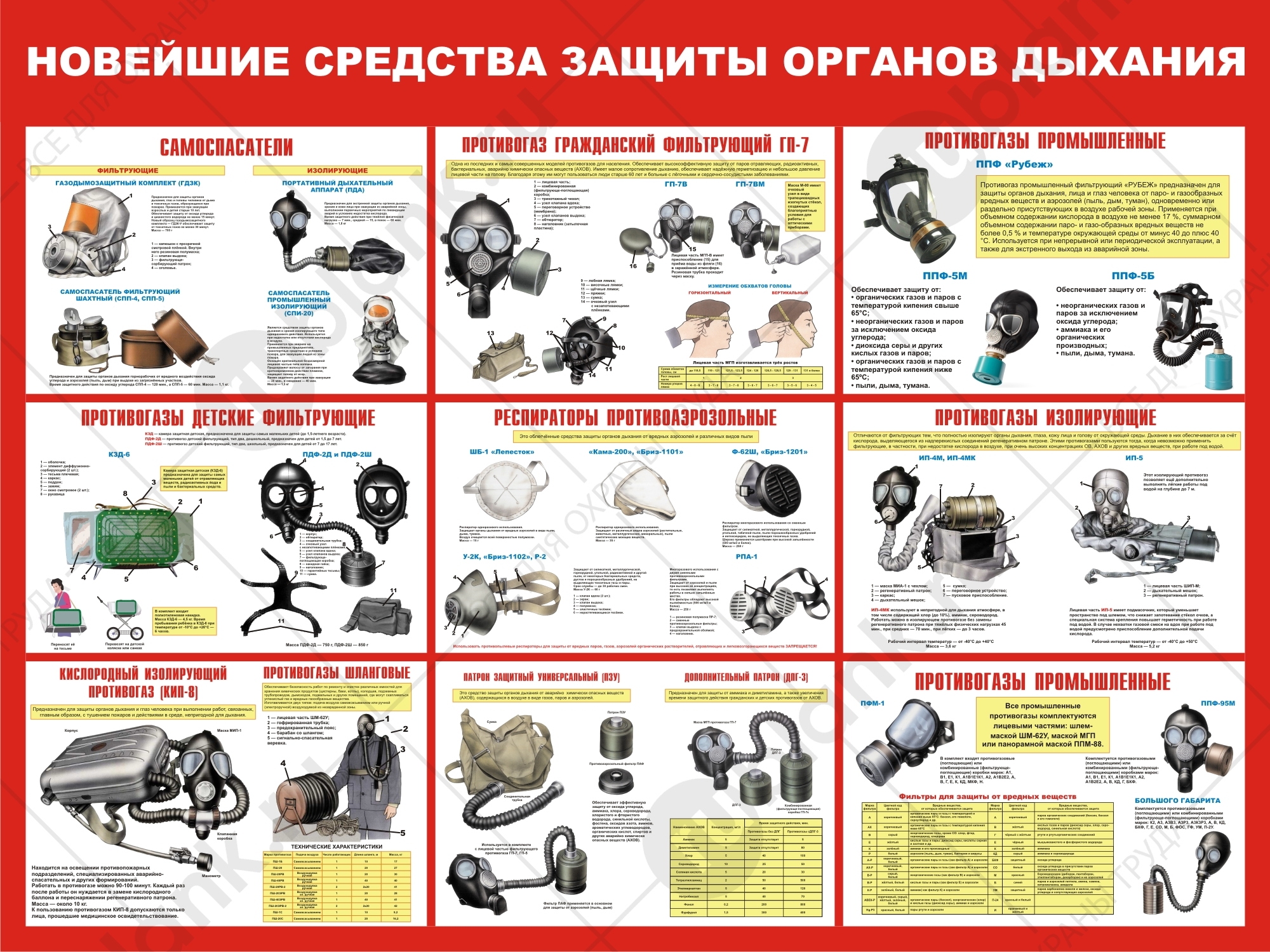 Плакат "Новейшие средства защиты органов дыхания" 98х84 см