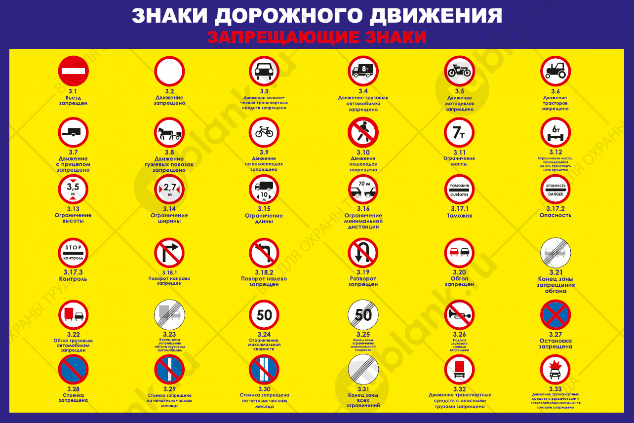 Плакат "Знаки дорожного движения. Запрещающие знаки" 92х61 см