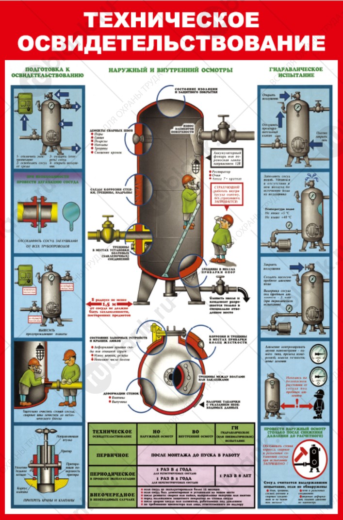 Плакат " Техническое освидетельствование ресивера" 57х84 см