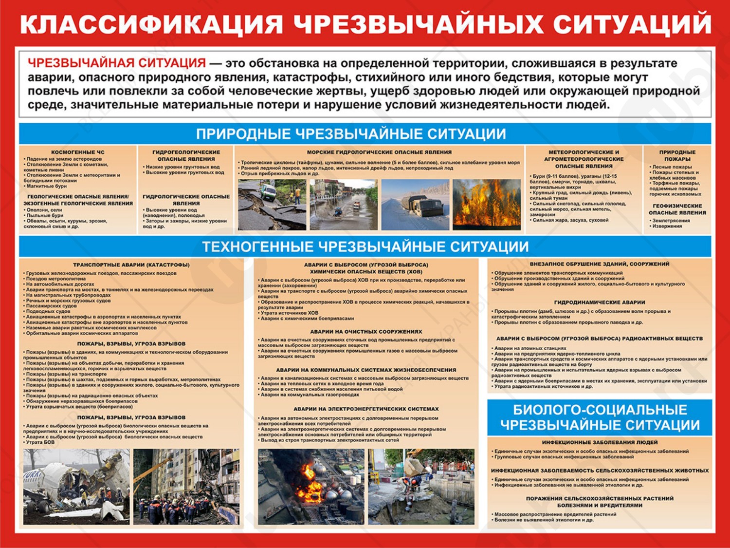 Плакат "Классификация чрезвычайных ситуаций" 98х84 см