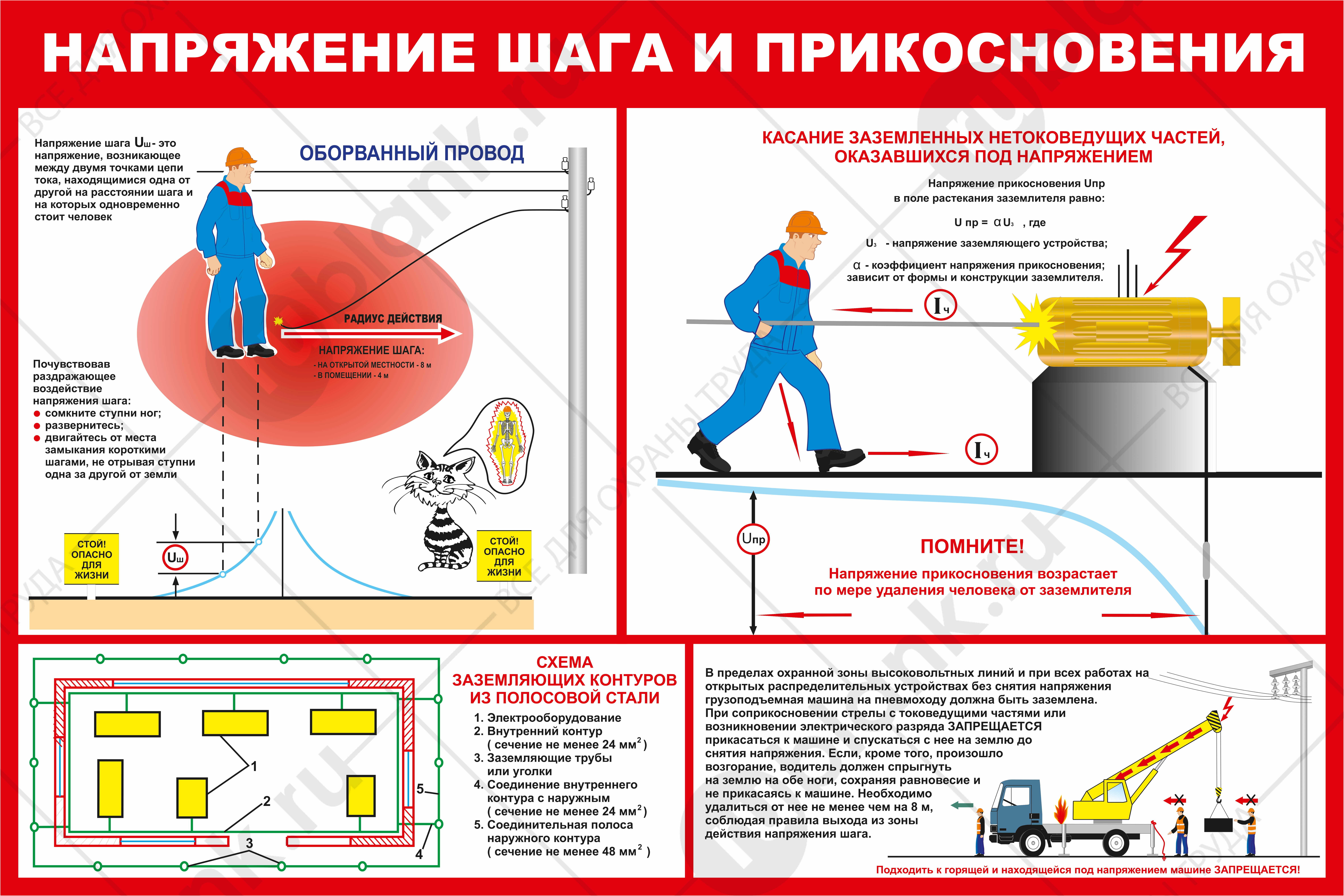 Плакат "Напряжение шага и прикосновения" 84х57 см