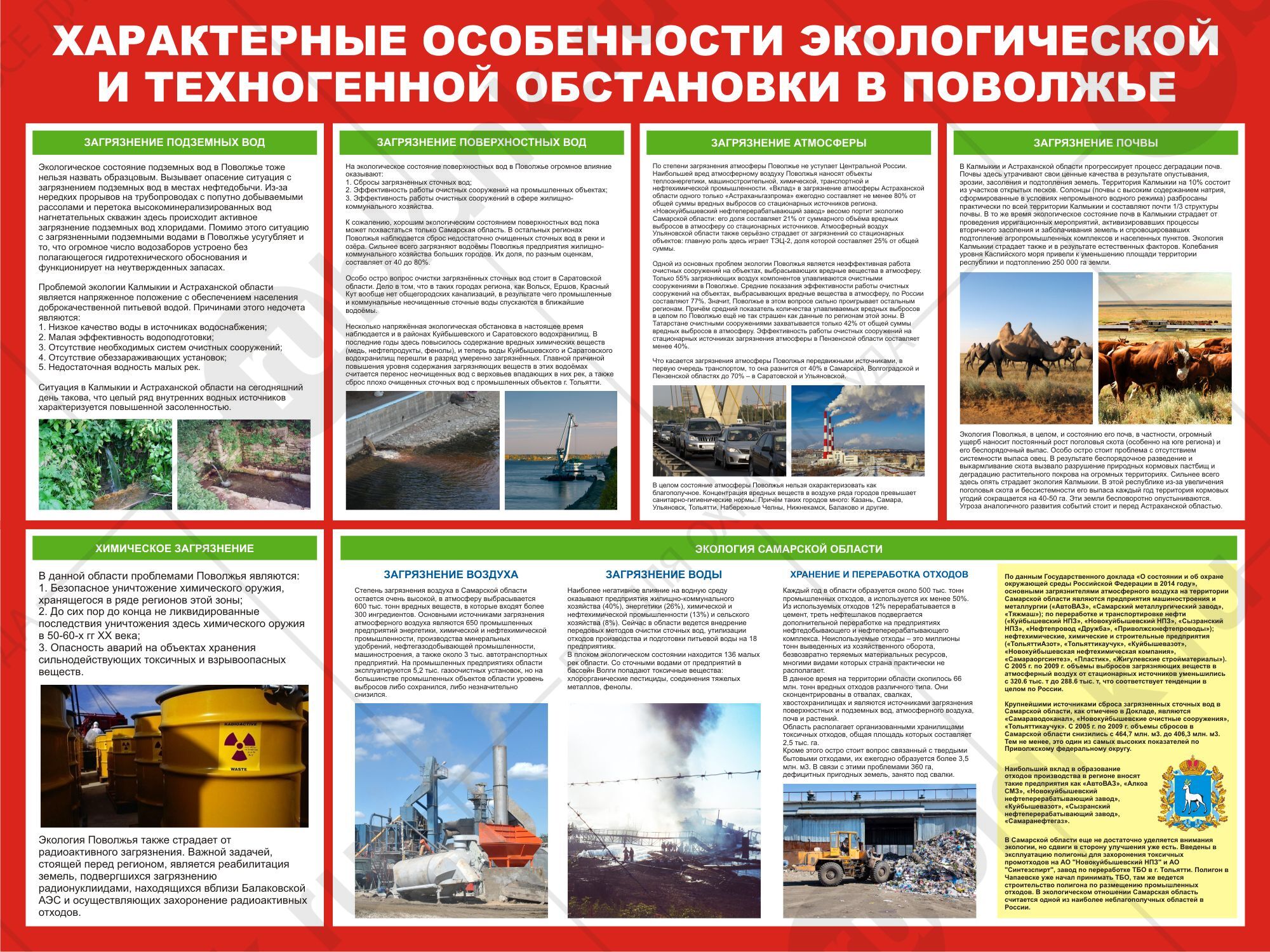 Плакат "Характерные особенности экологической и техногенной обстановки в Поволжье" 84х57 см