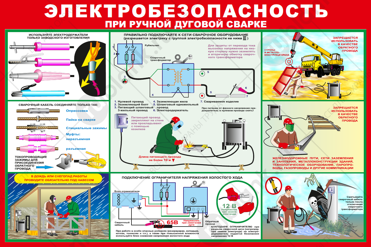 Плакат "Электробезопасность при ручной дуговой сварке" 85х100см