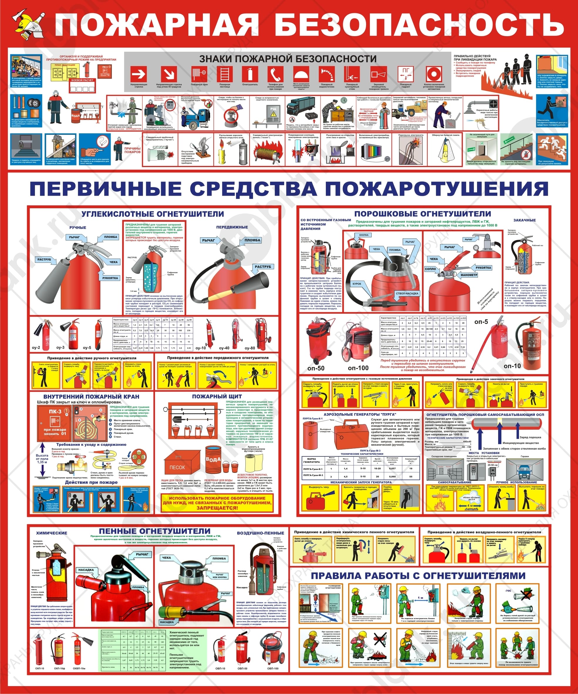 Плакат "Пожарная безопасность. Первичные средства пожаротушения"