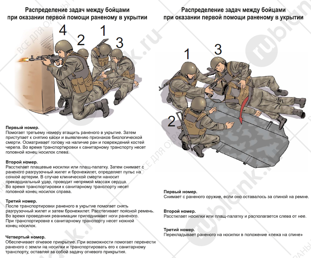 Плакат "Распределение задач между бойцами при оказании первой помощи раненому в укрытии" 84х57 см