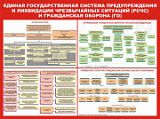 Плакат "Единая государственная система предупреждения и ликвидации ЧС ( РСЧС) и ГО" 98х84 см