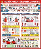Плакат "Пожарная безопасность. Первичные средства пожаротушения"