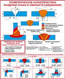 Плакат "Геометрические характеристики разделки стыка и сварного соединения".84х57 см.